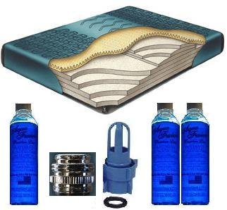 Boyd's Waveless Waterbed Mattress in  Queen Size